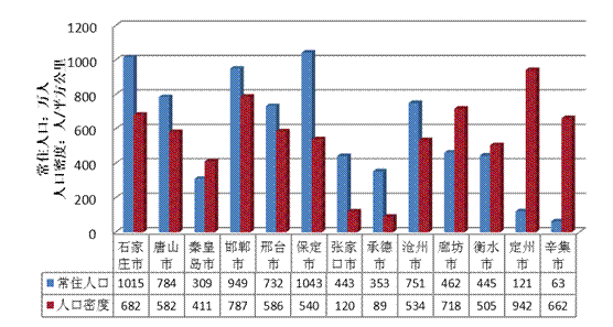 人口结构优化_法国家统计局 分配政策利好 2016年贫困人口微降